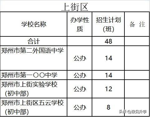 上街区初中新闻动态更新