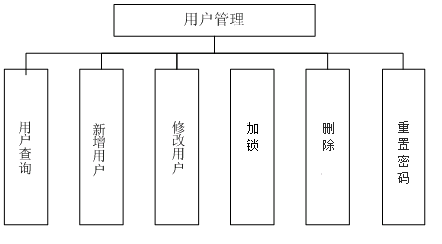 浮梁县数据和政务服务局最新项目进展深度剖析