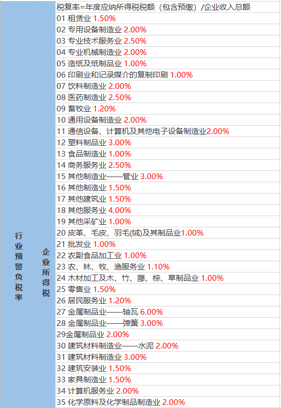 成功案例 第202页