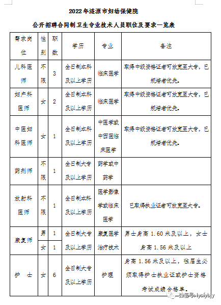 涟源市医疗保障局最新招聘详解公告