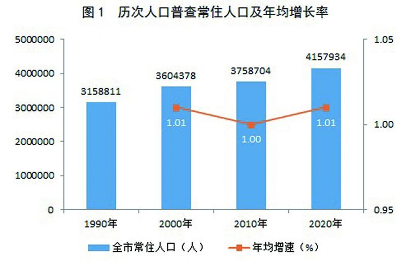 大关县数据和政务服务局最新人事任命公告