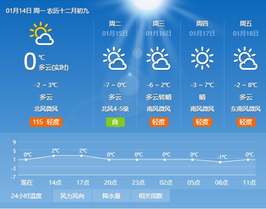 民权乡天气预报更新通知