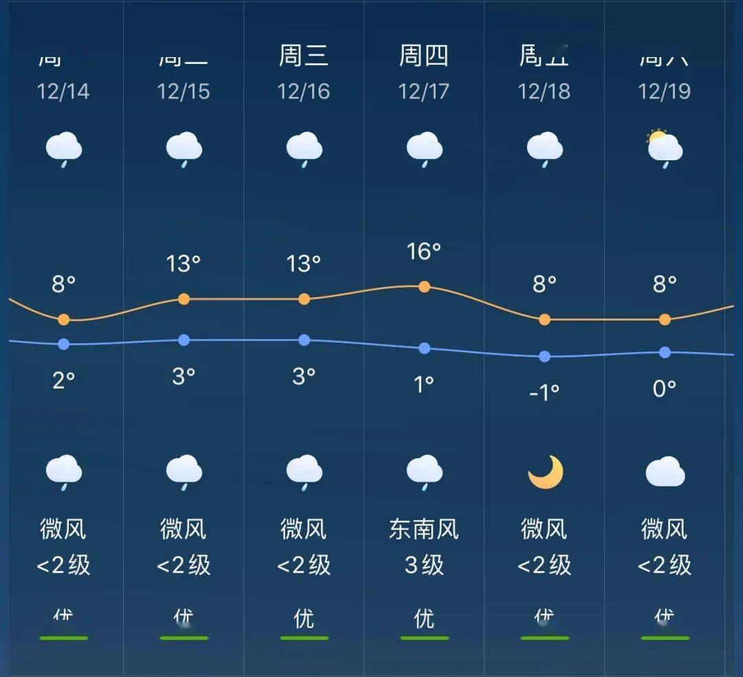 长沙乡最新天气预报通知