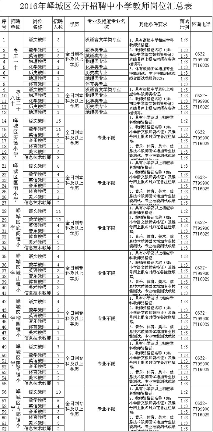 邹城市初中招聘最新信息概览