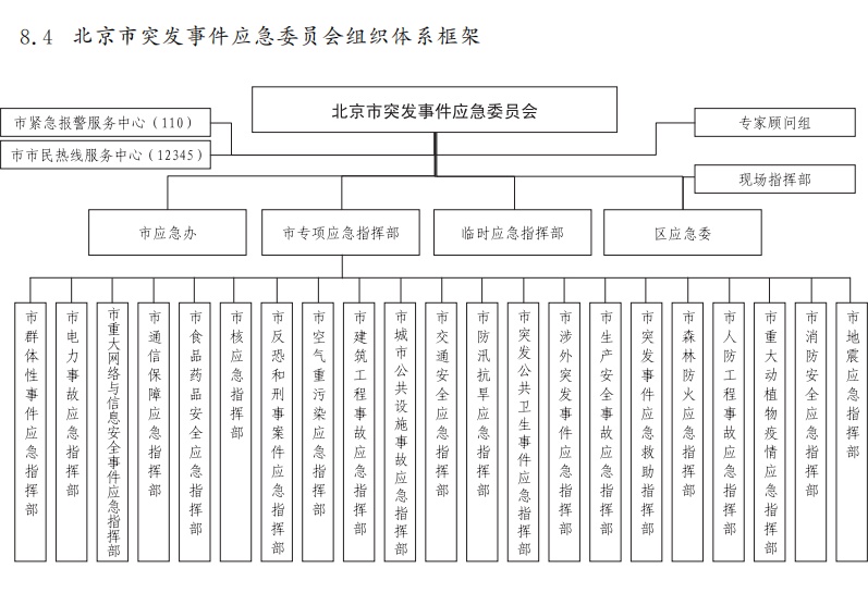 东城区应急管理局最新发展规划概览