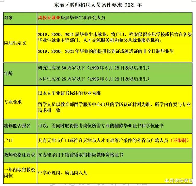 东丽区初中最新招聘详解