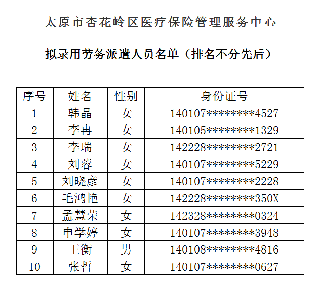 杏花岭区医疗保障局招聘公告详解