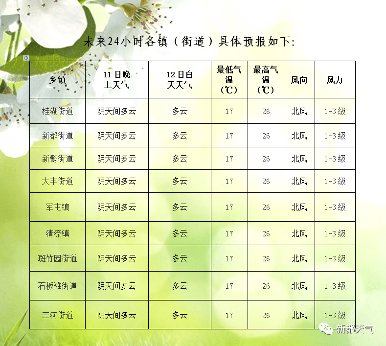 锦湖最新天气预报通知