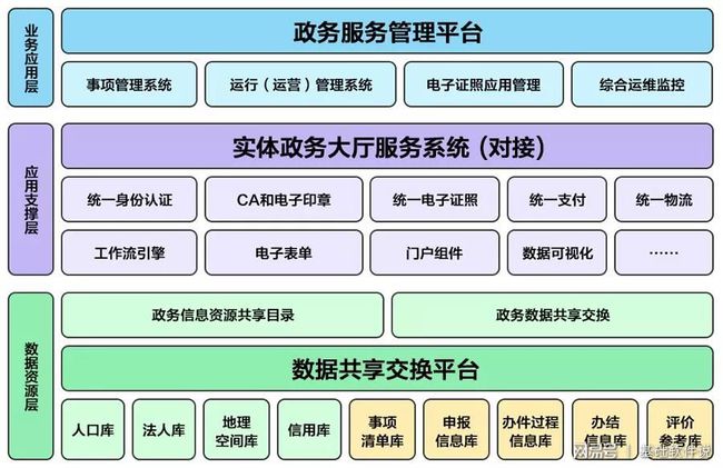 西沙群岛数据新动态与政务服务局项目探索进展