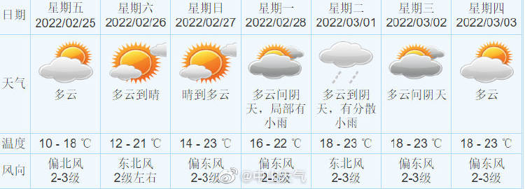 八尺镇天气预报更新通知