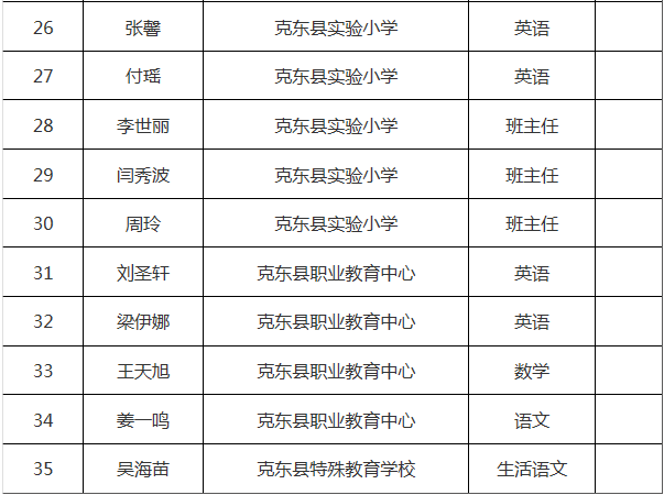 克东县小学人事任命揭晓，开启教育新篇章