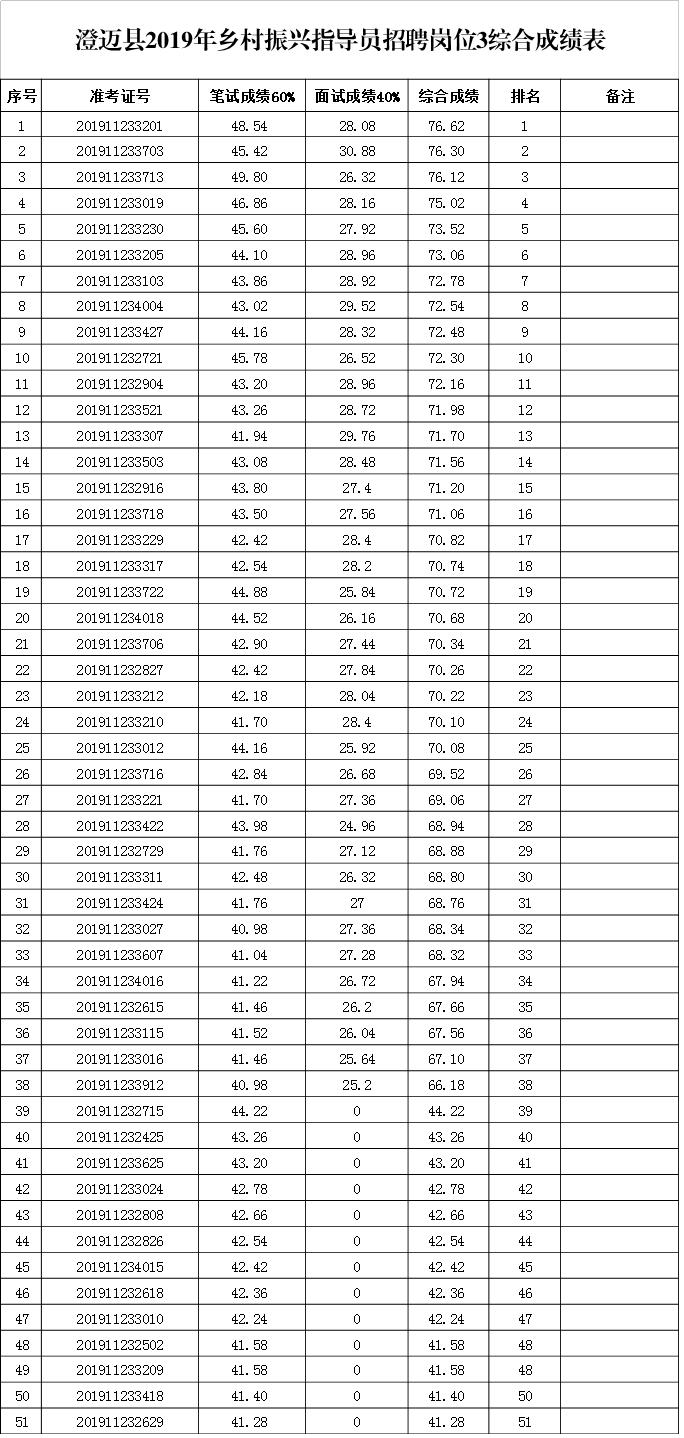 振兴区初中招聘最新信息及动态发布