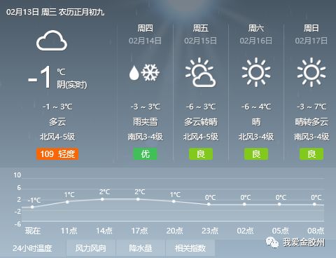 玉和村天气预报更新通知