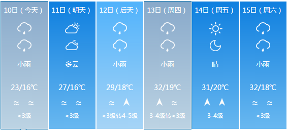 蒋庄乡天气预报更新通知