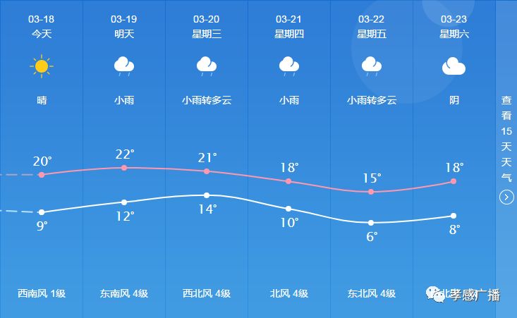 界牌镇天气预报及气象分析最新报告