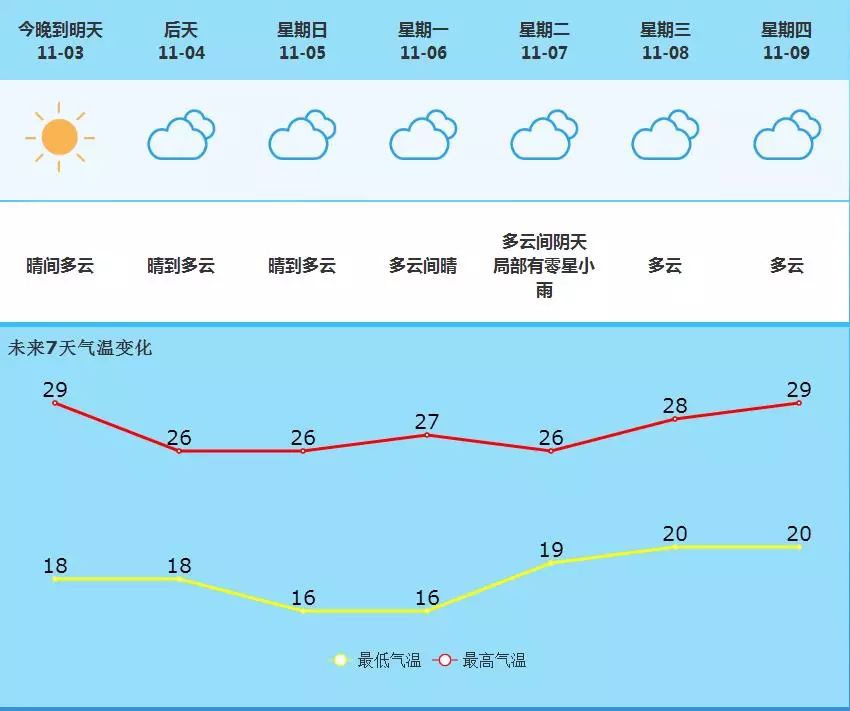 多文镇天气预报更新通知