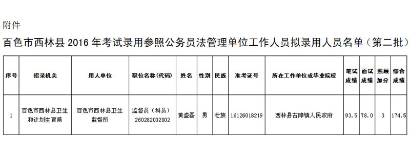 西林县医疗保障局人事任命动态更新