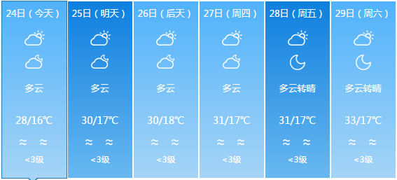 塞龙村天气预报更新通知