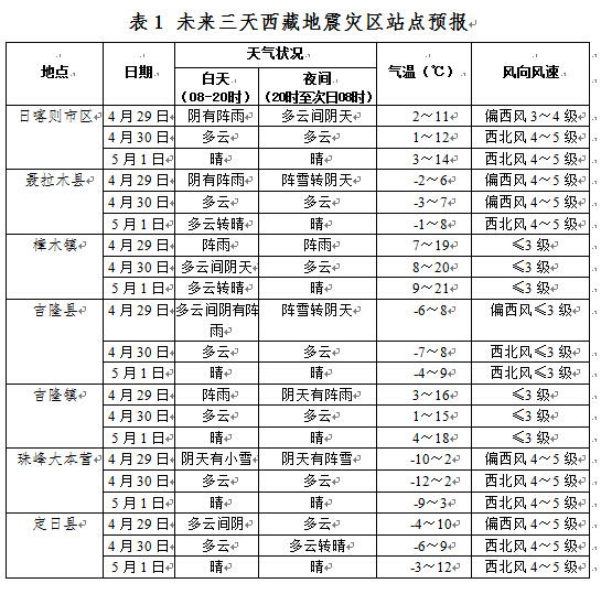 西恰曲超公玛村天气预报更新通知