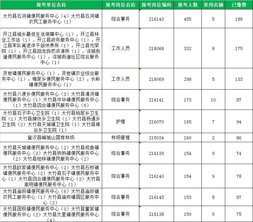 大竹县小学最新教师招聘信息概览