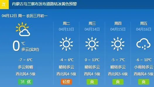 沙治村委会天气预报更新通知