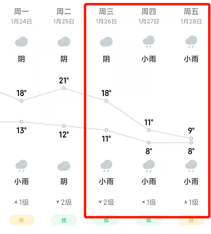 水口镇天气预报与气象深度分析