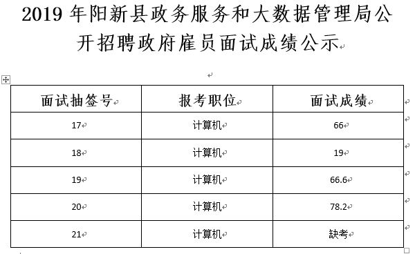 克山县数据和政务服务局最新招聘资讯概览