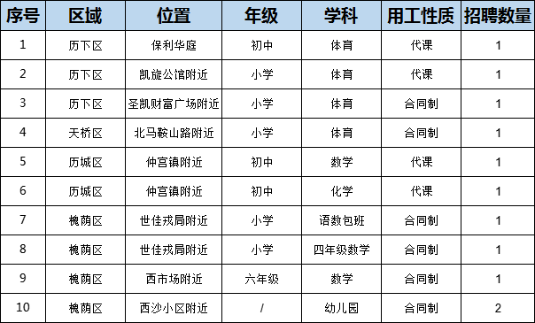 历城区小学最新招聘资讯总览