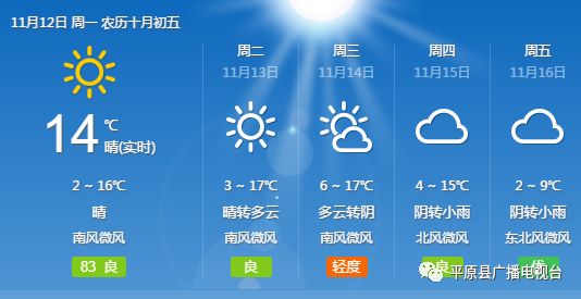 中华街道最新天气预报概览