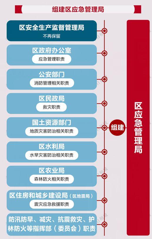 相城区民政局发展规划揭秘，构建和谐社会，开启服务民生新篇章