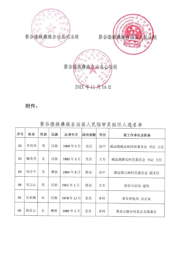 景谷傣族彝族自治县医疗保障局人事任命动态更新