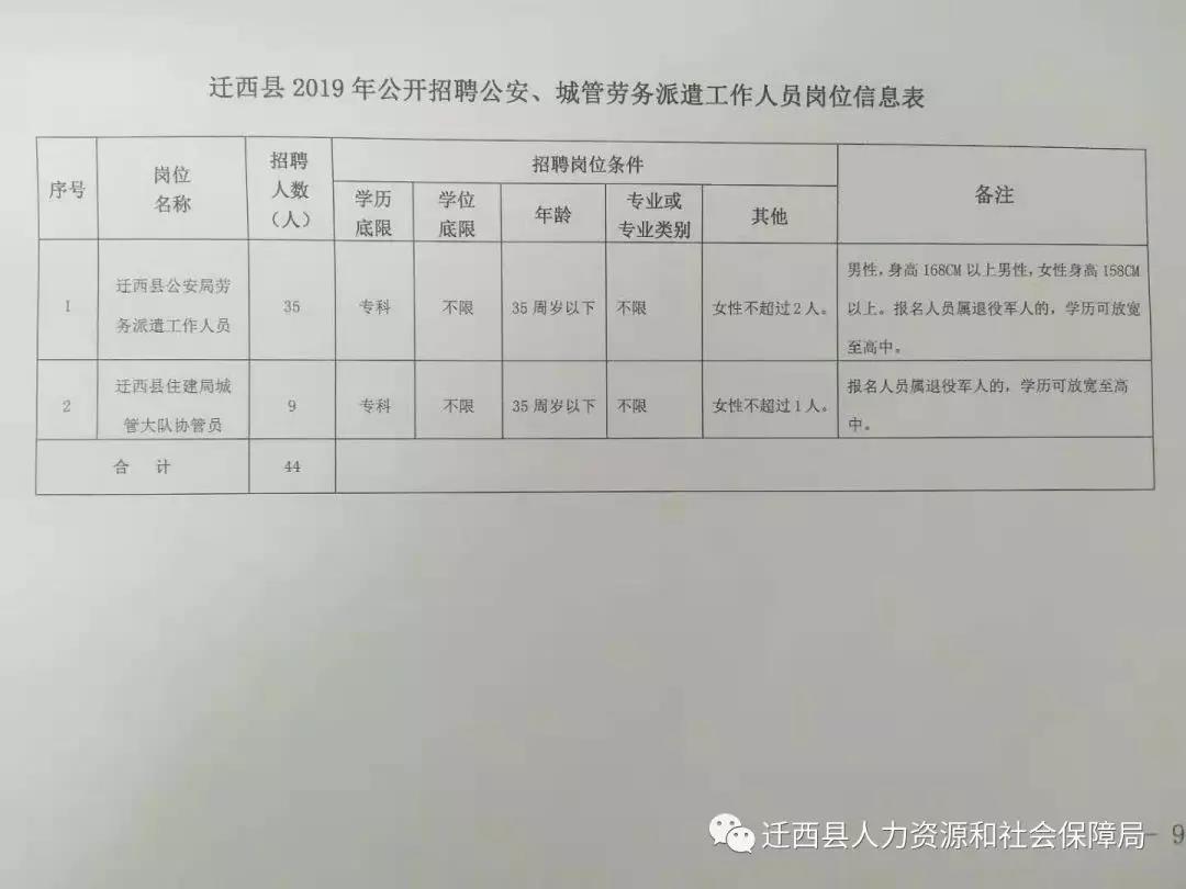 汾西县数据和政务服务局最新招聘信息详解