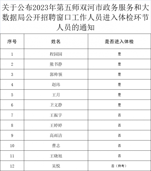 江安县数据和政务服务局最新招聘信息全面解析