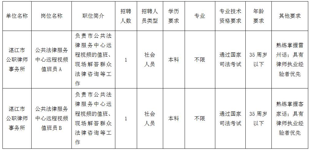 徐闻县司法局招聘公告详解