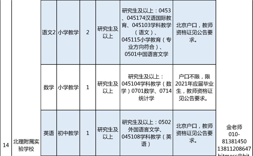 蝶山区初中最新招聘信息概览