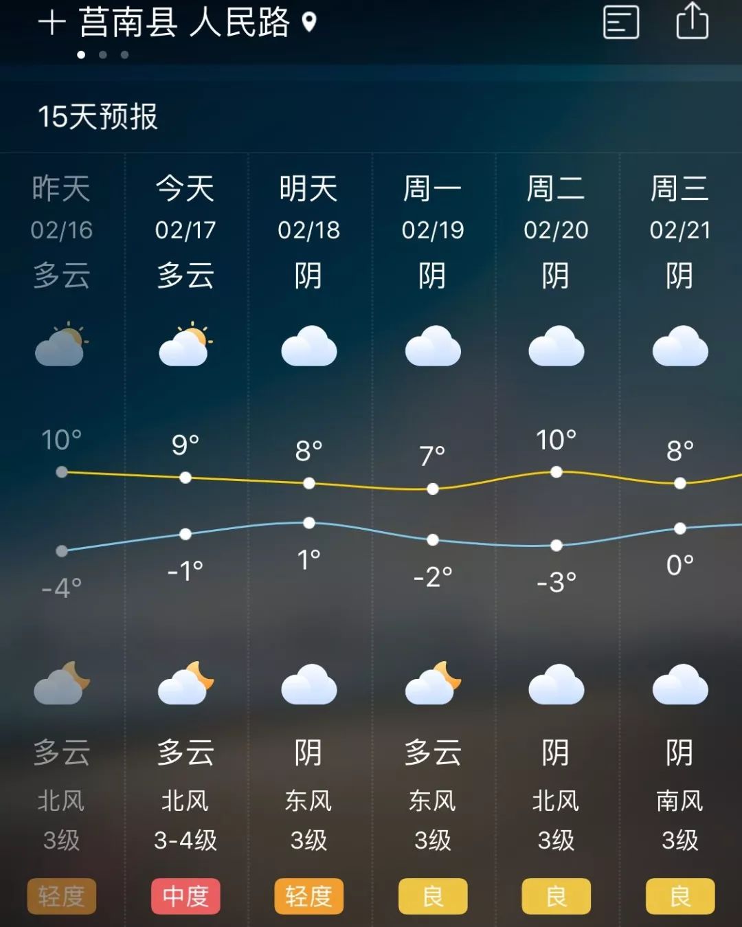 朱潘村委会天气预报更新通知