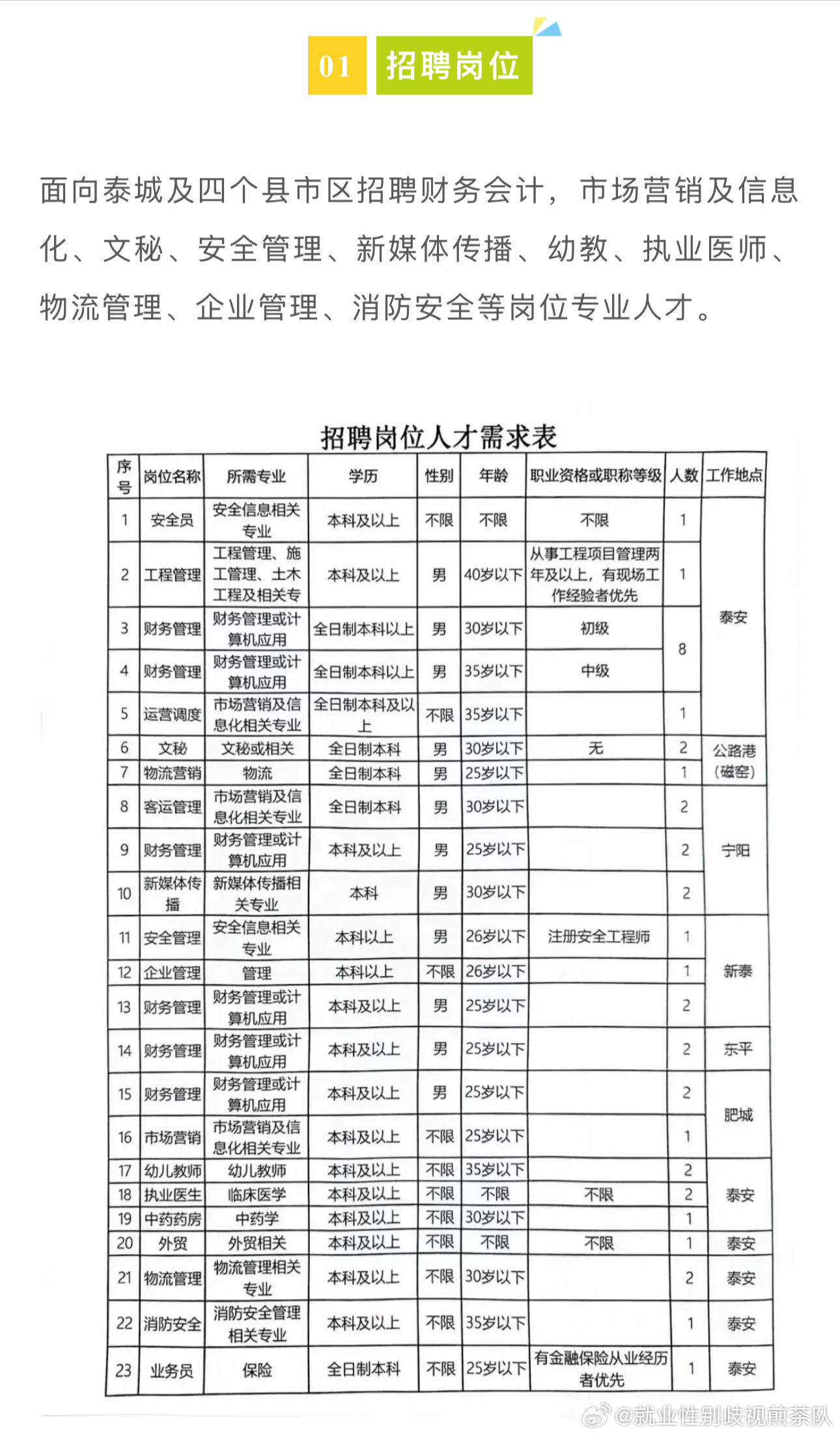 沅陵县市场监督管理局招聘新岗位详解