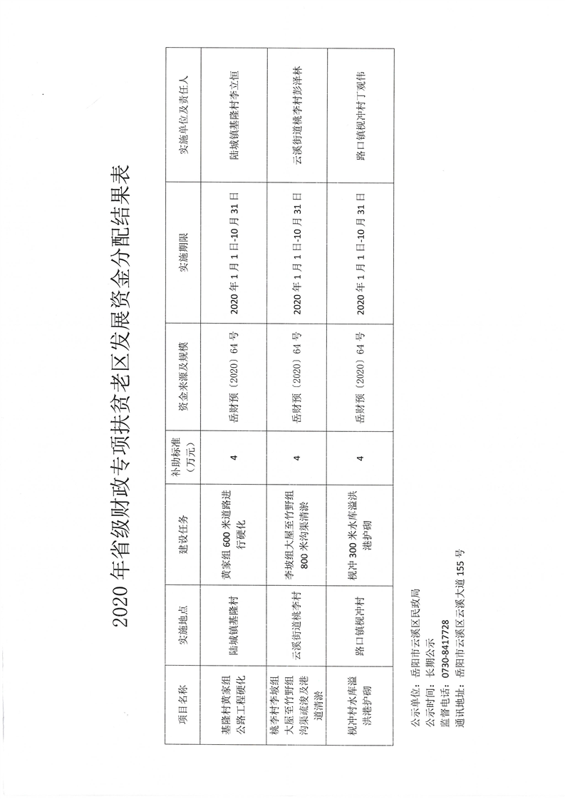 白下区民政局最新发展规划