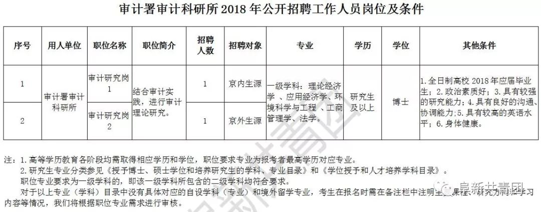 博山区审计局最新招聘信息全面解析