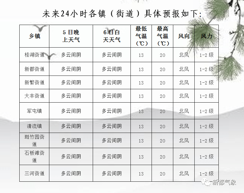 得不村天气预报更新通知