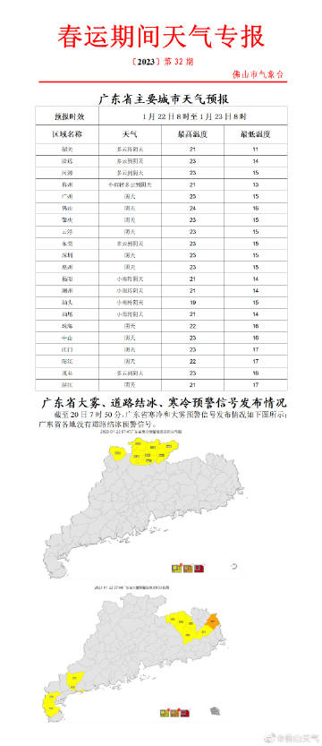 仙村天气预报及气象深度分析