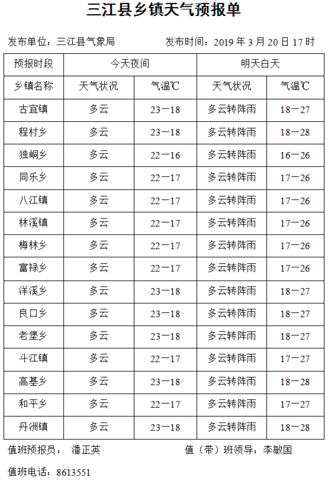 三江口村委会天气预报更新通知