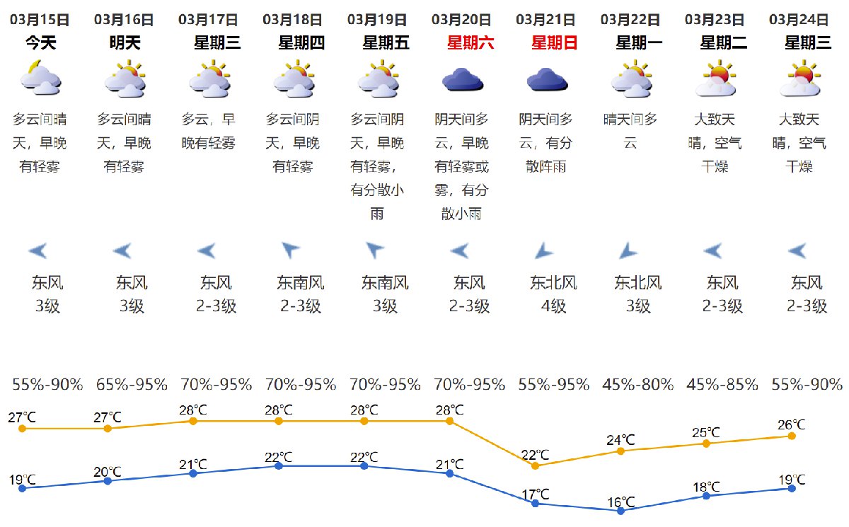 卡久村最新天气预报