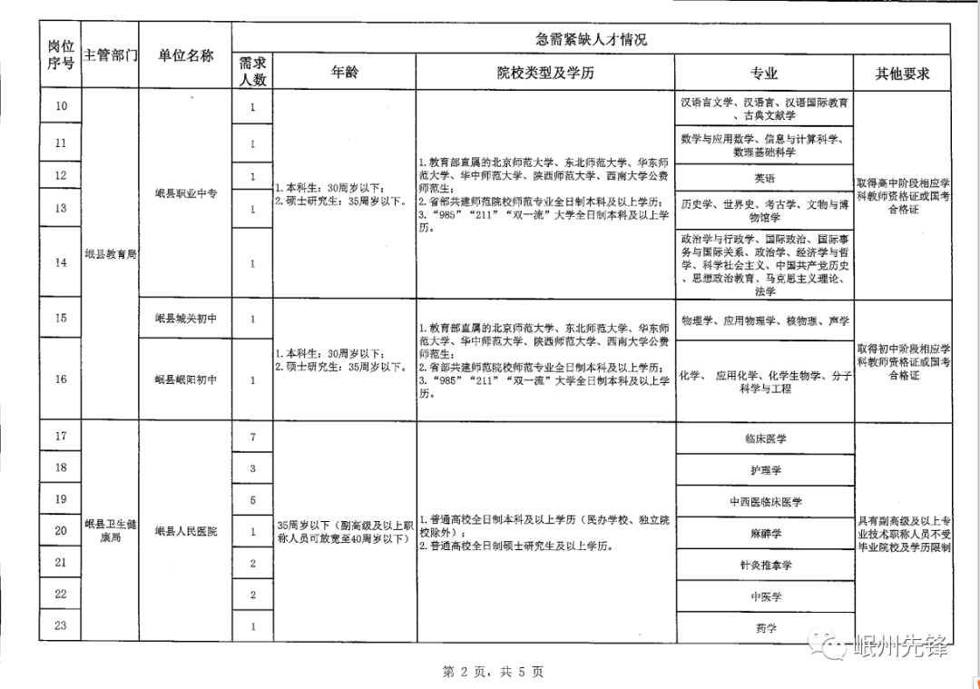 景泰县医疗保障局最新招聘信息