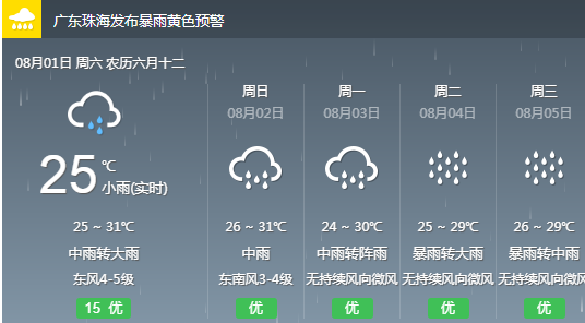 大盘村委会最新天气预报