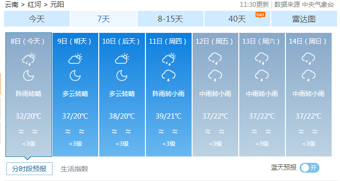 红河镇的天气预报更新通知