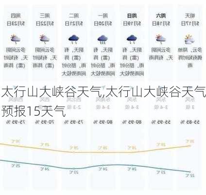 太山乡天气预报更新通知