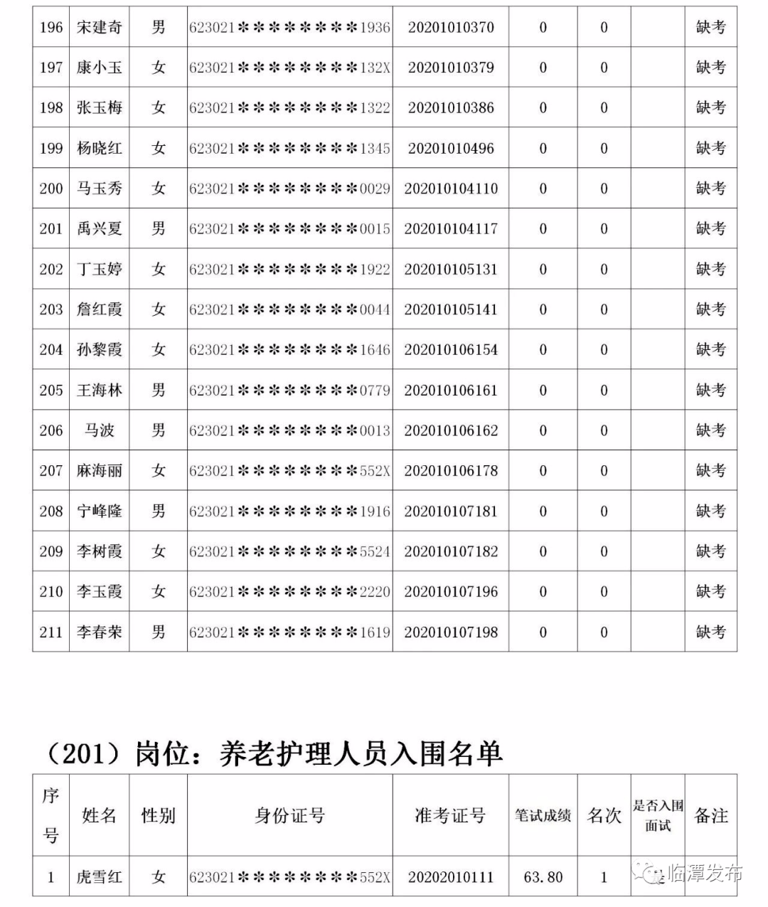 甘南县民政局最新招聘启事