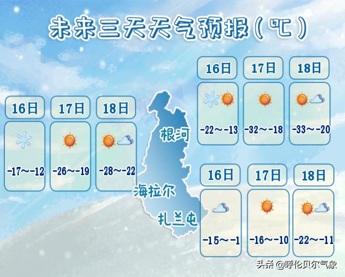 和林镇最新天气预报通知