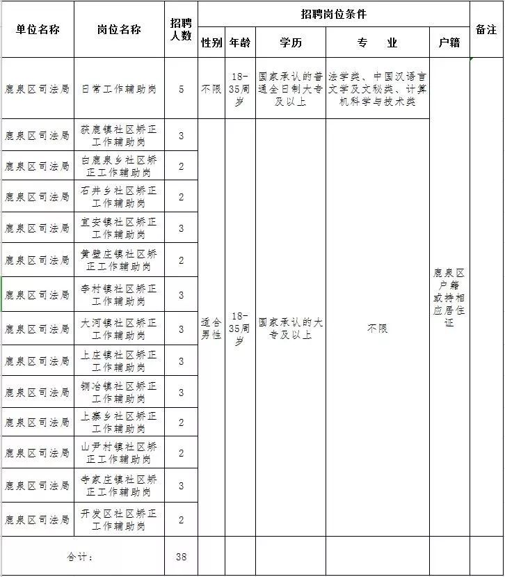 鹿泉市司法局最新招聘概览